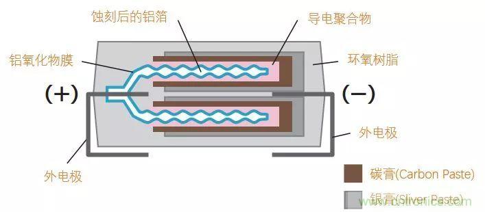 了解電容，讀這一篇就夠了