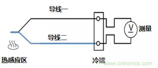 熱電偶基礎(chǔ)知識(shí)