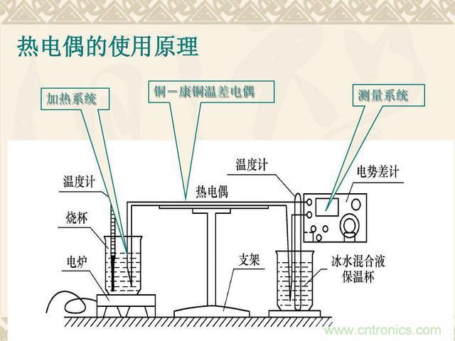 熱電偶和熱電阻的基本常識和應用，溫度檢測必備知識！