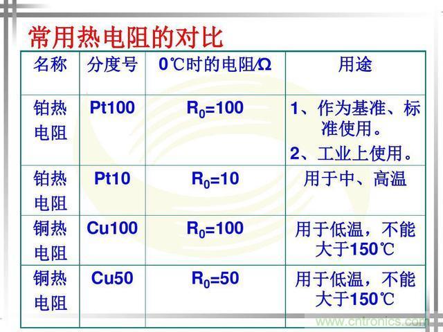 熱電偶和熱電阻的基本常識和應用，溫度檢測必備知識！