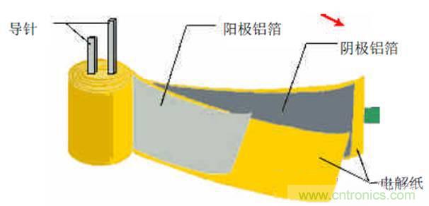 鋁電解電容壽命計算