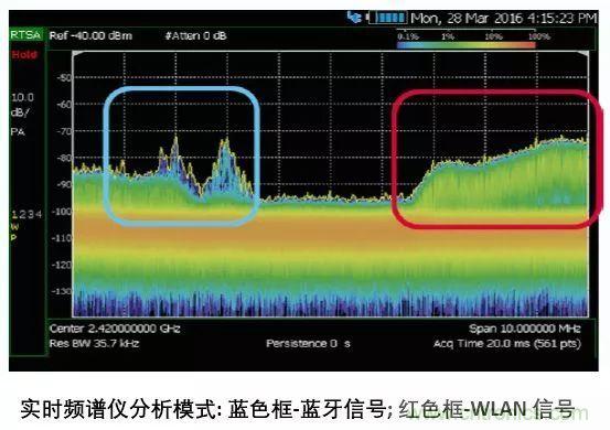 手持頻譜儀也能用于核磁共振測試？