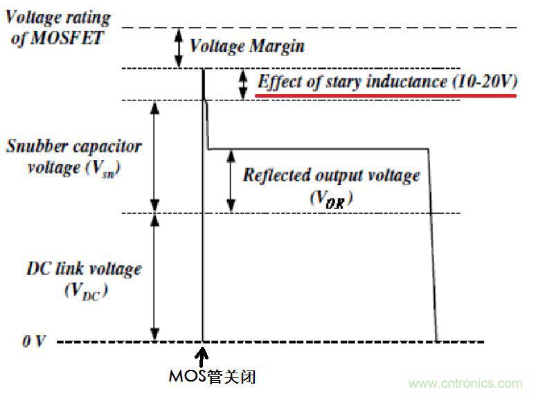 我一說你就懂的電源知識——漏感