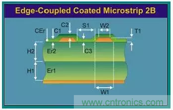 為了信號完整性，如何控制PCB的控制走線阻抗？