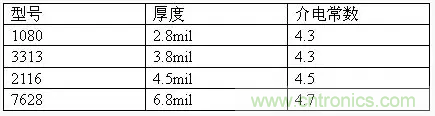 為了信號完整性，如何控制PCB的控制走線阻抗？