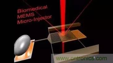 從原理到制造再到應(yīng)用，這篇文章終于把MEMS技術(shù)講透了！