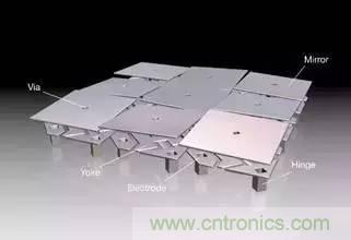 從原理到制造再到應(yīng)用，這篇文章終于把MEMS技術(shù)講透了！