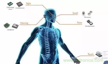 從原理到制造再到應(yīng)用，這篇文章終于把MEMS技術(shù)講透了！