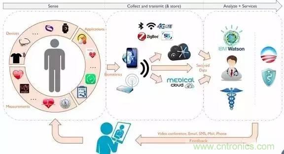 從原理到制造再到應(yīng)用，這篇文章終于把MEMS技術(shù)講透了！