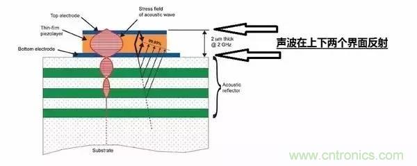 從原理到制造再到應(yīng)用，這篇文章終于把MEMS技術(shù)講透了！