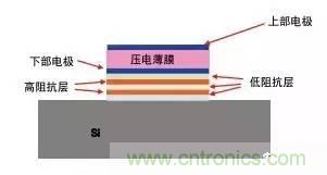 從原理到制造再到應(yīng)用，這篇文章終于把MEMS技術(shù)講透了！