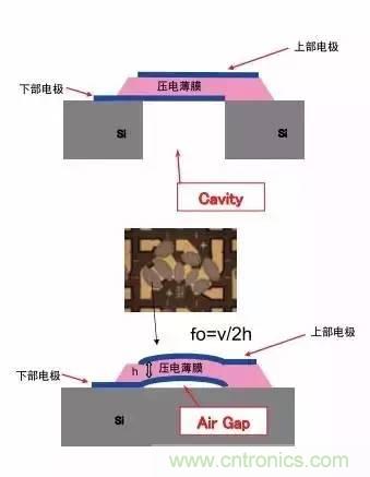 從原理到制造再到應(yīng)用，這篇文章終于把MEMS技術(shù)講透了！