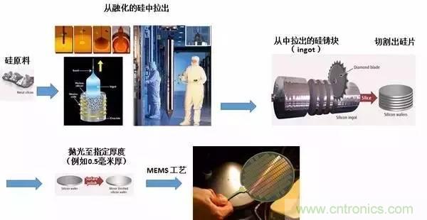 從原理到制造再到應(yīng)用，這篇文章終于把MEMS技術(shù)講透了！