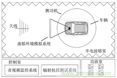 智能駕駛必須跨越的“坎“，EMC指標(biāo)設(shè)計任重道遠(yuǎn)