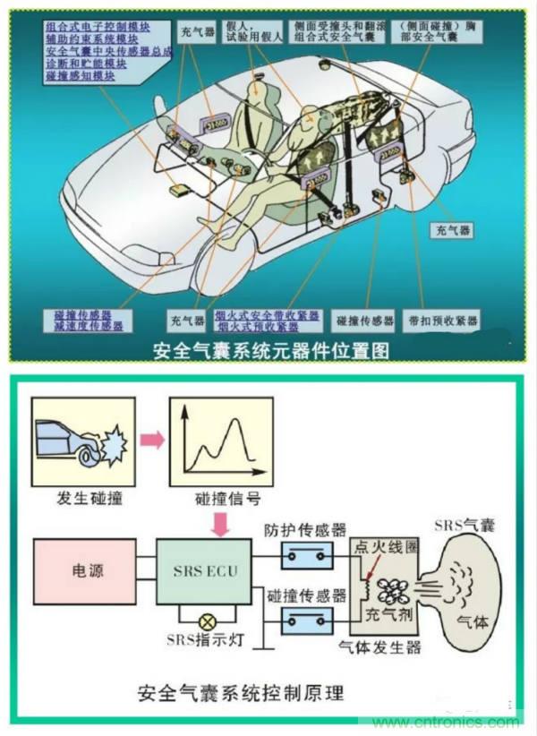 汽車上這些傳感器，你真的了解嗎？