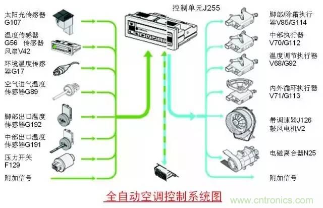 汽車上這些傳感器，你真的了解嗎？