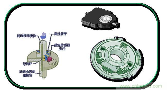 汽車上這些傳感器，你真的了解嗎？