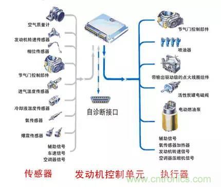 汽車上這些傳感器，你真的了解嗎？