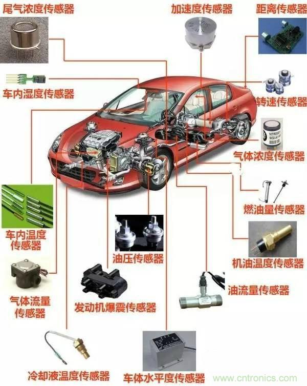 汽車上這些傳感器，你真的了解嗎？