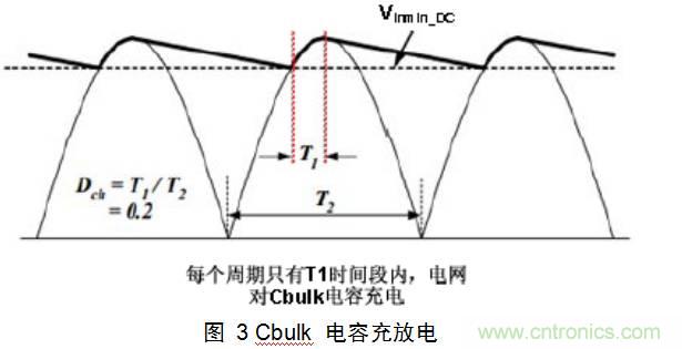 一步一步教你設(shè)計(jì)開關(guān)電源