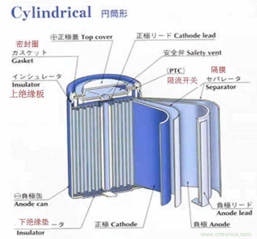 近距離了解鋰電池！