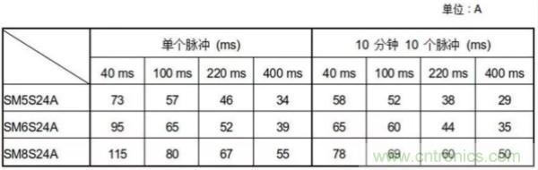 汽車(chē)拋負(fù)載測(cè)試新舊 ISO標(biāo)準(zhǔn)有何不同？