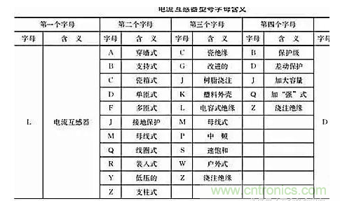 電流互感器的作用介紹及總結