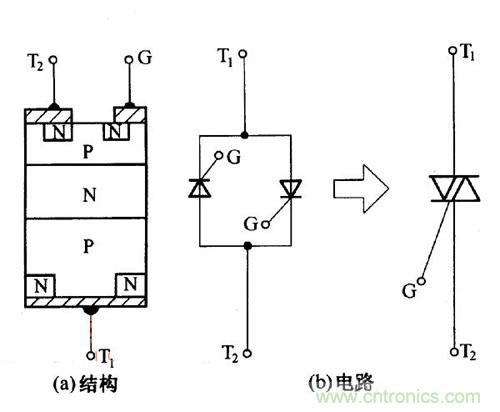 解讀雙向晶閘管的結(jié)構(gòu)、工作原理及檢測(cè)方法