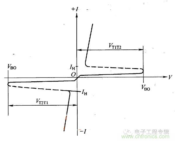 解讀雙向晶閘管的結(jié)構(gòu)、工作原理及檢測(cè)方法