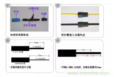 什么是光纖快速連接器，使用的方法是什么？