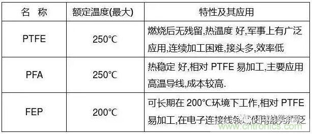 常見(jiàn)的絕緣材料有哪些？