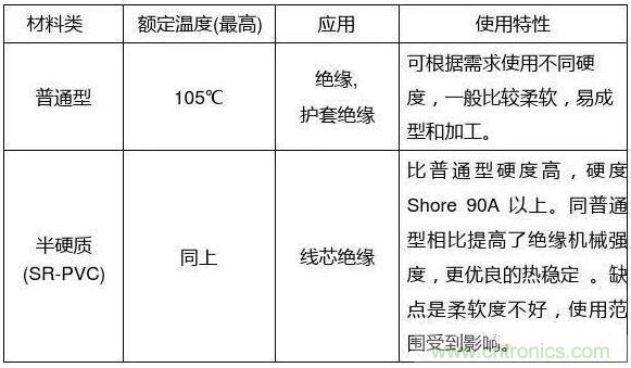 常見(jiàn)的絕緣材料有哪些？