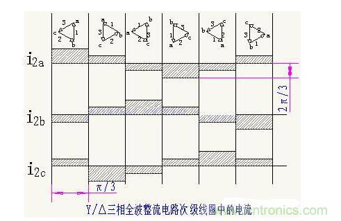 解析單相、三相，半波、整波整流電路