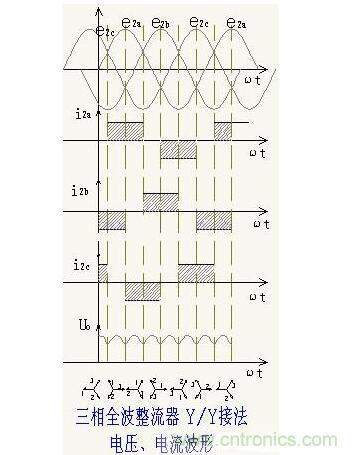 解析單相、三相，半波、整波整流電路