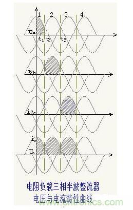 解析單相、三相，半波、整波整流電路