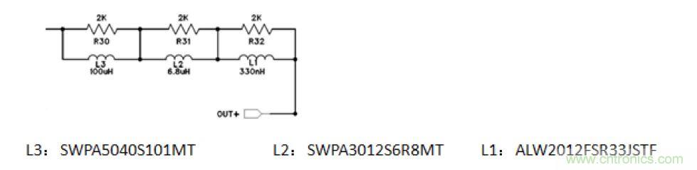 摸不透的EMC？四大實(shí)例幫你快速完成PoC濾波網(wǎng)絡(luò)設(shè)計(jì)