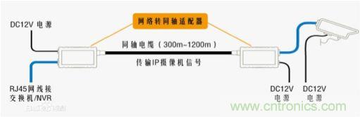 摸不透的EMC？四大實(shí)例幫你快速完成PoC濾波網(wǎng)絡(luò)設(shè)計(jì)