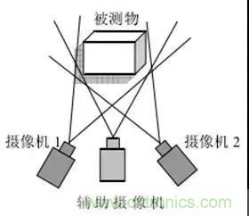 Face ID 與3D傳感技術(shù)