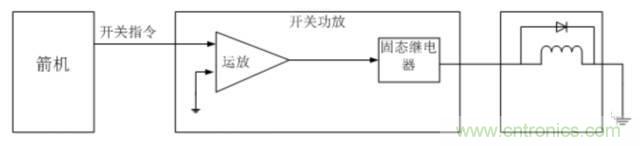 看這里，繼電器應(yīng)用的那些事兒