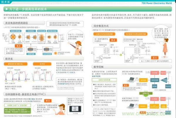 看圖學(xué)器件原理 - 電感器、電容器及其在電源變換中的應(yīng)用