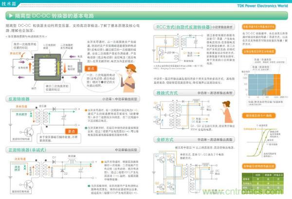 看圖學(xué)器件原理 - 電感器、電容器及其在電源變換中的應(yīng)用