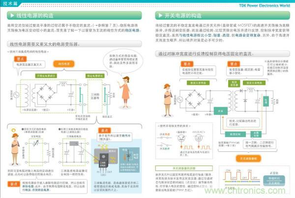 看圖學(xué)器件原理 - 電感器、電容器及其在電源變換中的應(yīng)用