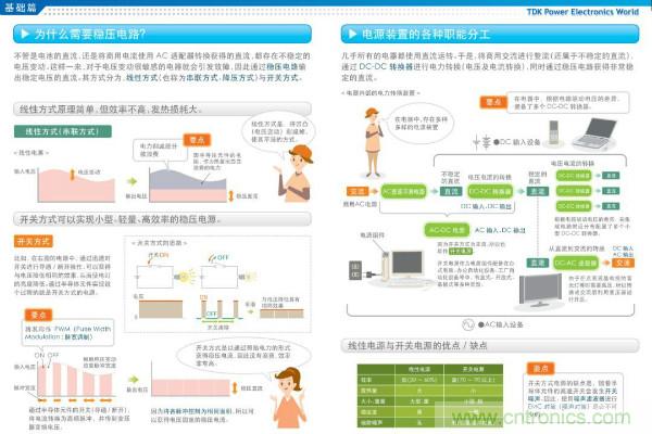 看圖學(xué)器件原理 - 電感器、電容器及其在電源變換中的應(yīng)用