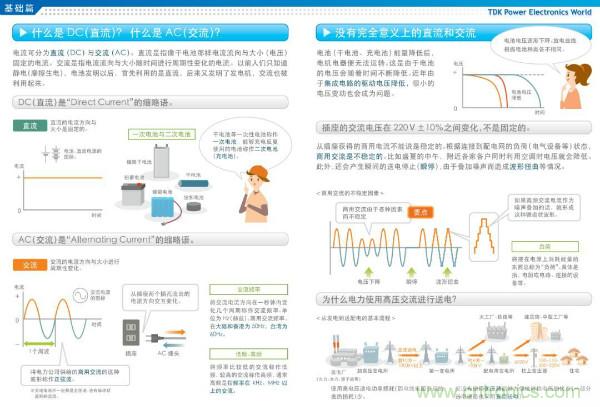 看圖學(xué)器件原理 - 電感器、電容器及其在電源變換中的應(yīng)用