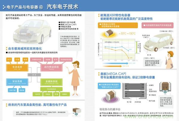 看圖學(xué)器件原理 - 電感器、電容器及其在電源變換中的應(yīng)用