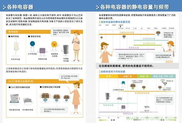 看圖學(xué)器件原理 - 電感器、電容器及其在電源變換中的應(yīng)用