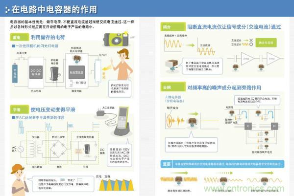 看圖學(xué)器件原理 - 電感器、電容器及其在電源變換中的應(yīng)用