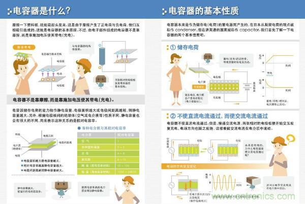 看圖學(xué)器件原理 - 電感器、電容器及其在電源變換中的應(yīng)用