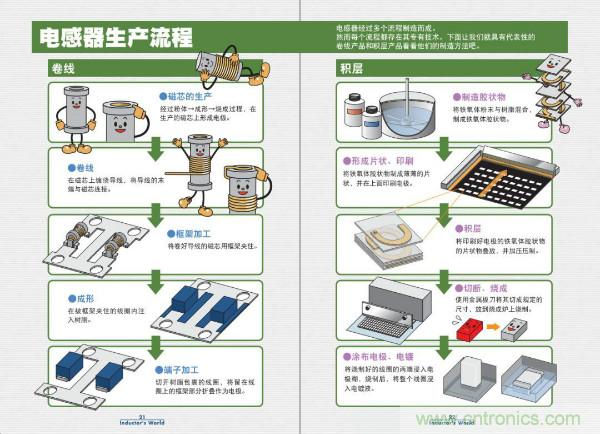 看圖學(xué)器件原理 - 電感器、電容器及其在電源變換中的應(yīng)用