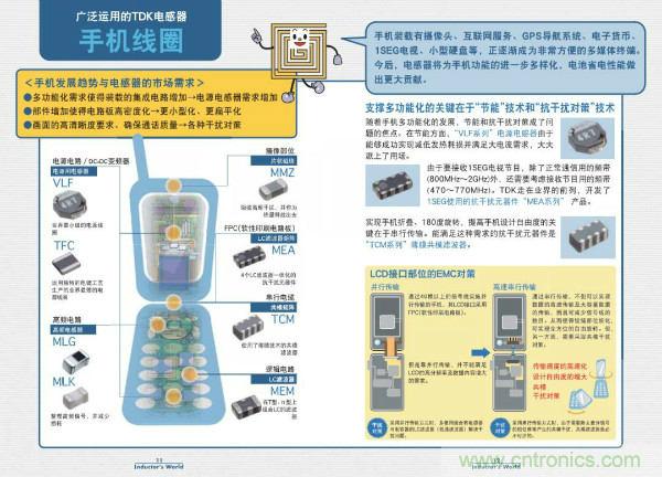 看圖學(xué)器件原理 - 電感器、電容器及其在電源變換中的應(yīng)用